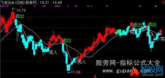 通达信金山银山主图指标公式