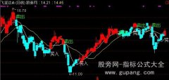 通达信金山银山主图指标公式