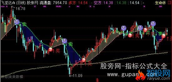 通达信经典博庭主图指标公式