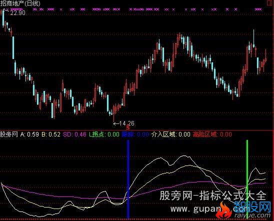 通达信放量打拐指标公式