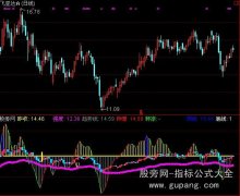 通达信凤凰波段指标公式