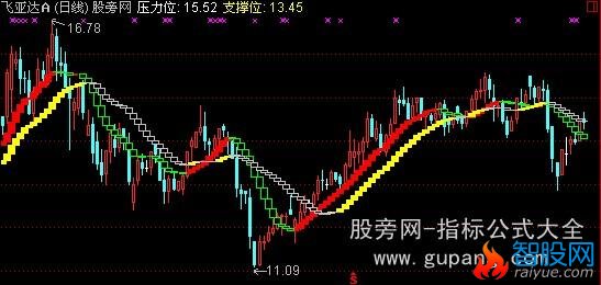 通达信红黄楼梯主图指标公式