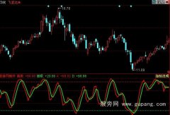 同花顺海洋寻底指标公式