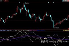 同花顺绝杀指标公式