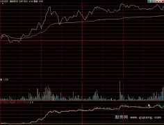 同花顺分时主力资金指标公式