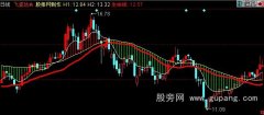 同花顺生命线下建仓等暴涨主图指标公式