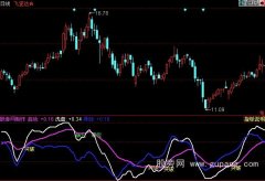 同花顺突破信号指标公式