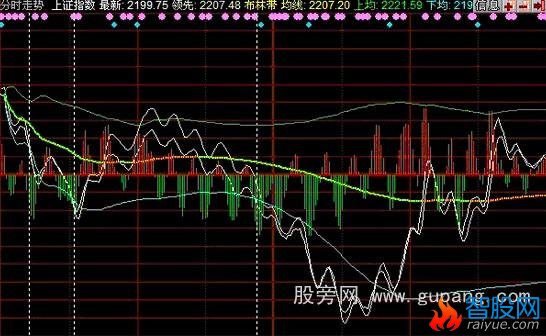 同花顺分时布林带指标公式