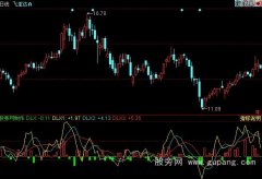 同花顺动力线指标公式