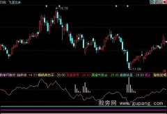 同花顺庄影难逃指标公式