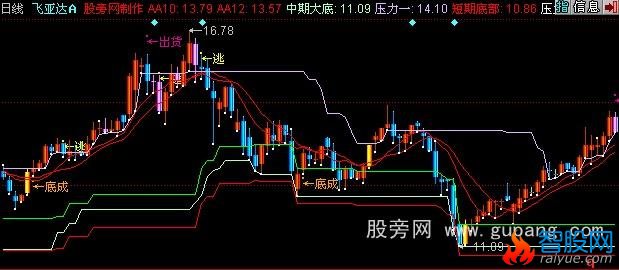 同花顺股市提款机主图指标公式