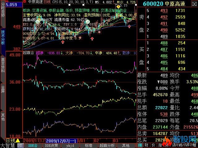 大智慧L2机构,大户,中户,小户持仓大本营指标公式