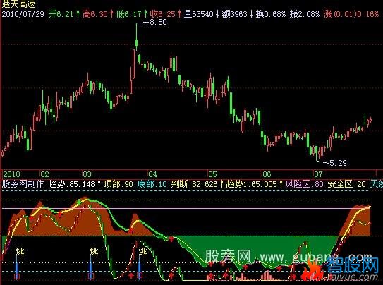 飞狐波段绝品指标公式