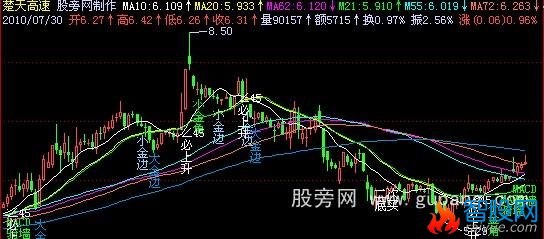 飞狐大小金角主图指标公式