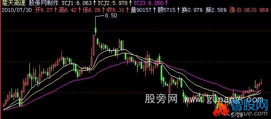 飞狐反RSI均线主图指标公式