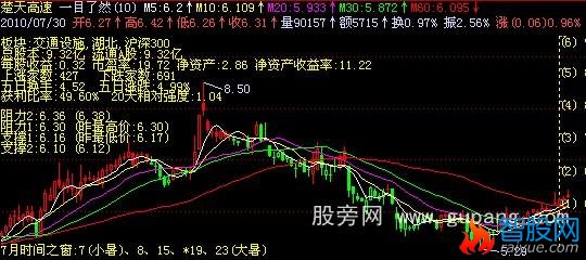 飞狐一目了然主图指标公式