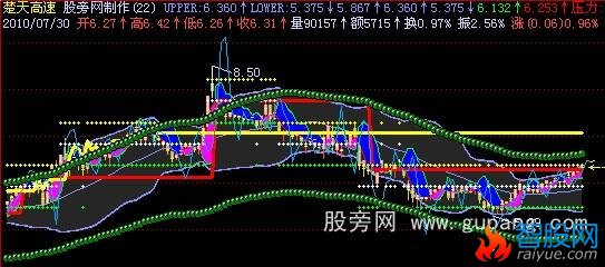 通达信红升蓝跌主图指标公式