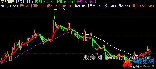 飞狐精灵操盘主图指标公式