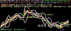 飞狐重阳收口趋势布林主图指标公式