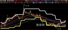 飞狐简单主图指标公式