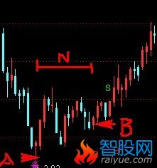 解决标识及选股问题