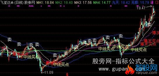 通达信雪鹰神枪主图指标公式