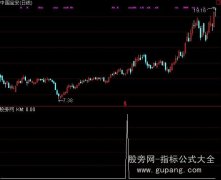 通达信稳健追涨选股指标公式