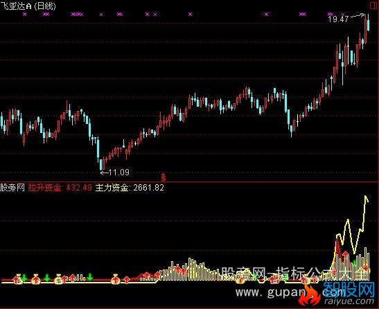 通达信庄家存货2指标公式