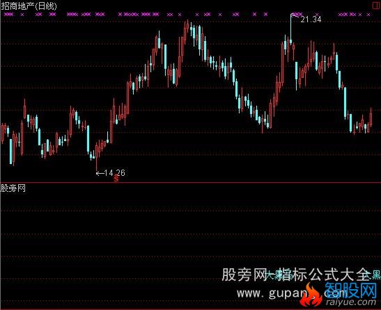 通达信大黑马指标公式