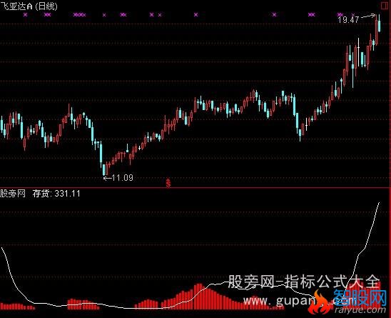 通达信庄家存货1指标公式