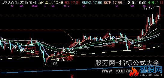 通达信买点出击主图指标公式