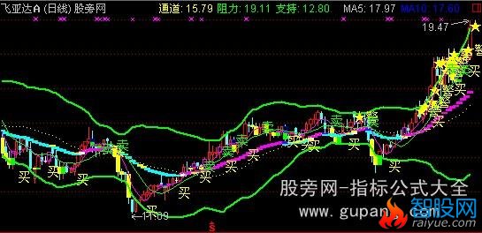 通达信变色通道主图指标公式