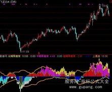 通达信乖离率系统指标公式