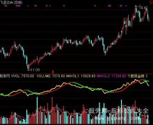 通达信虚拟成交量指标公式