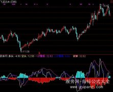 通达信多空警报指标公式