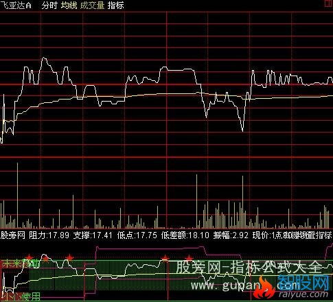 通达信差额T+0分时指标公式