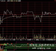 通达信差额T+0分时指标公式