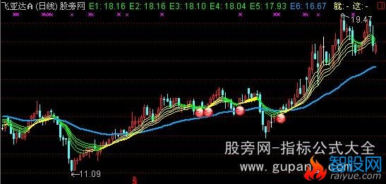 通达信共振主图指标公式