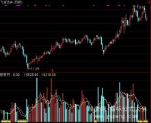 通达信地量指标公式