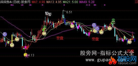 通达信买卖操盘主图指标公式