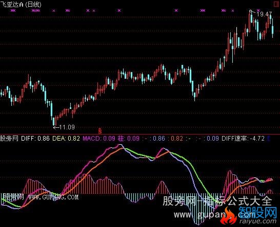 通达信直效获利指标公式