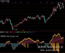 通达信趋势预测指标公式