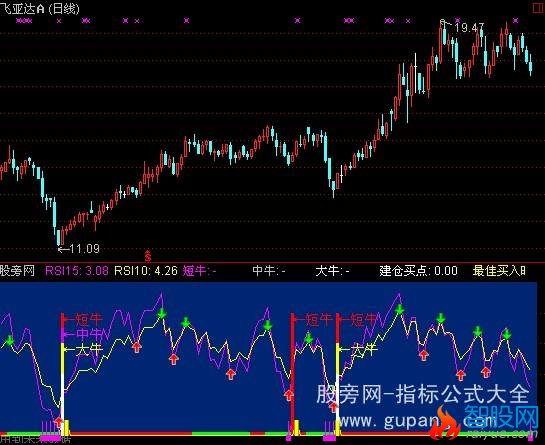 通达信最佳时机选股指标公式