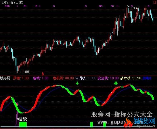 通达信稳赢宝剑指标公式