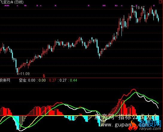 通达信精确控盘指标公式