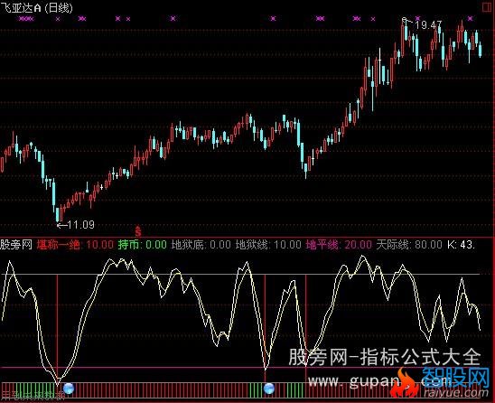 通达信地狱底指标公式