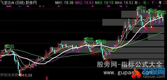 通达信筹码峰主图指标公式