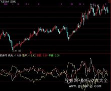 通达信散户机构指标公式