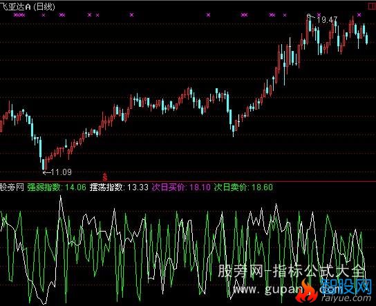 通达信短线交易指标公式