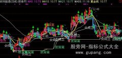 通达信买入点和压力位主图指标公式